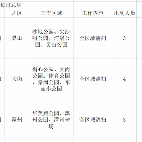 岗城公园绿化及保洁养护5月15日工作情况及5月16日工作计划