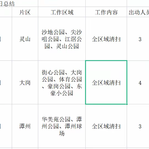 岗城公园绿化及保洁养护5月27日工作情况及5月28日工作计划