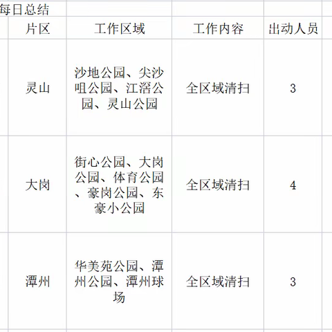 岗城公园绿化及保洁养护5月12日工作情况及5月13日工作计划