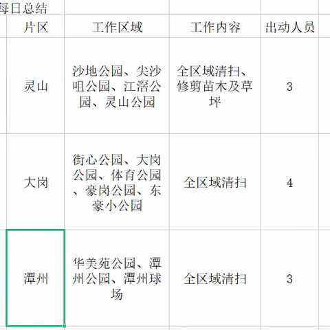 岗城公园绿化及保洁养护5月11日工作情况及5月12日工作计划