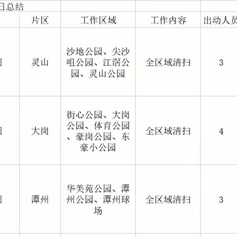 岗城公园绿化及保洁养护5月24日工作情况及5月25日工作计划