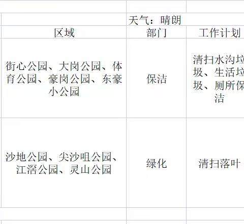 岗城公园绿化及保洁养护5月28日工作情况及5月29日工作计划