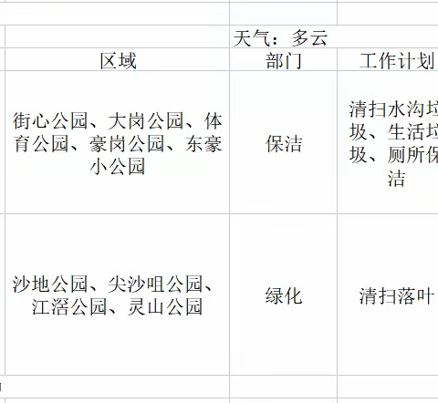 岗城公园绿化及保洁养护5月25日工作情况及5月26日工作计划