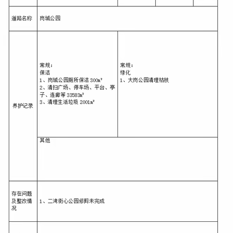 岗城公园绿化及保洁养护6月1日工作情况及6月2日工作计划