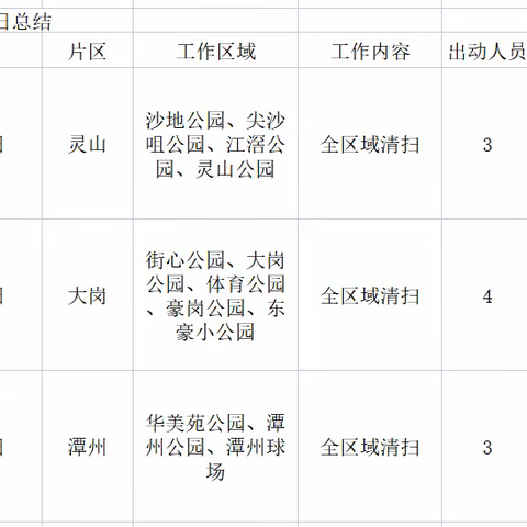 岗城公园绿化及保洁养护5月26日工作情况及5月27日工作计划