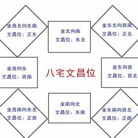 震惊！家中文昌位放一物，孩子想不考上大学都难。