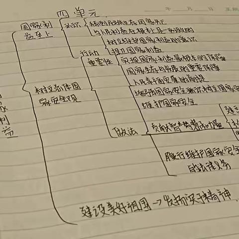 （八年级4班）暑假政治优秀作业