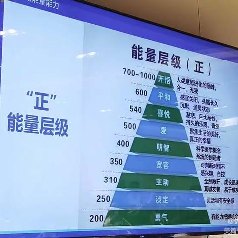 《六项精进》大纲