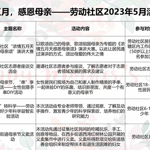 【活动预告】劳动社区2023年5月活动预告
