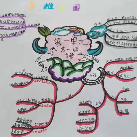 部编版五上第一课《白鹭》思维导图