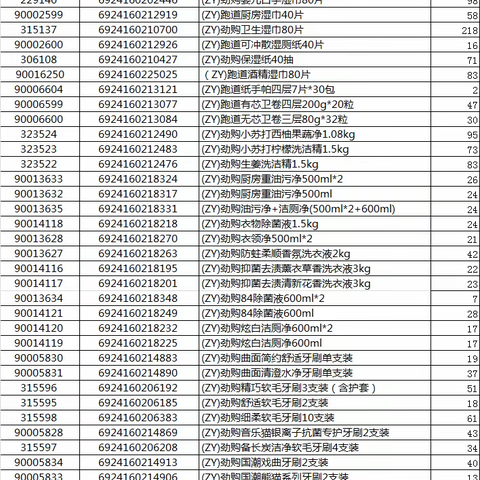 日化自由品牌陈列美篇