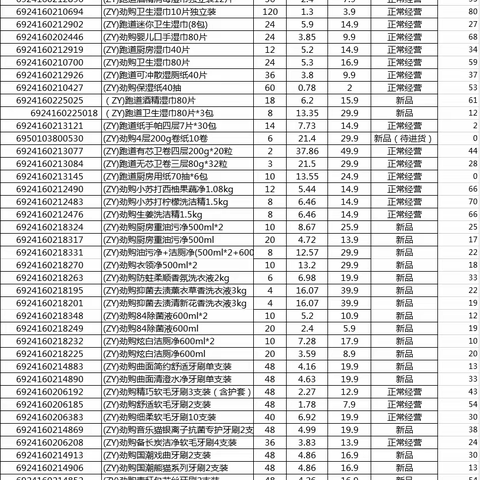 日化自由品牌陈列美篇