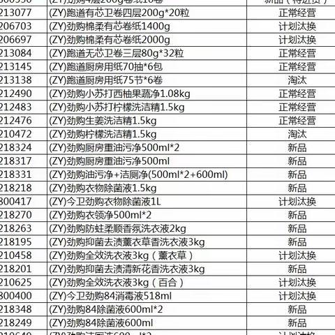 日化区自由品牌陈列美篇