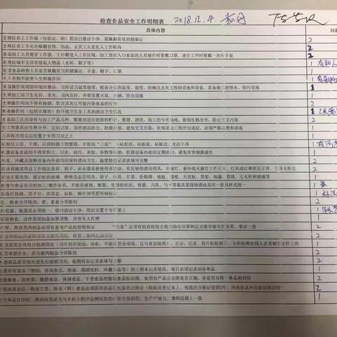 水果湖店12.4日食品安全专项检查图片