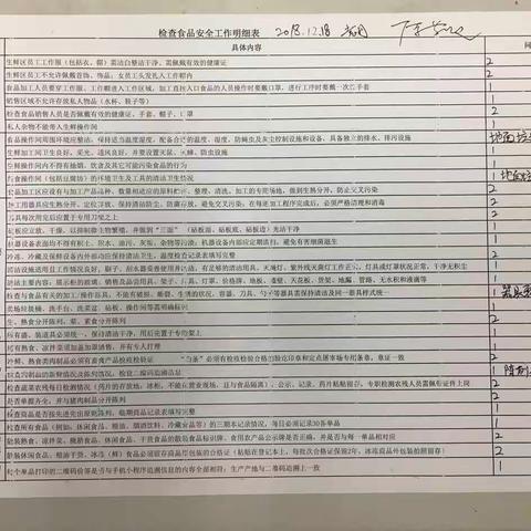 水果湖店12.18食品安全专项检查图片