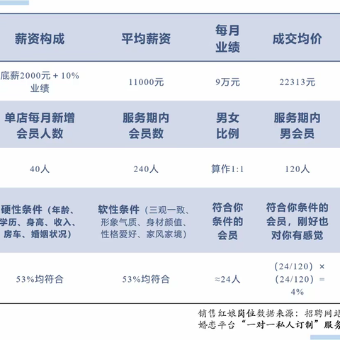 【揭秘！线下实体婚介的真实脱单率】