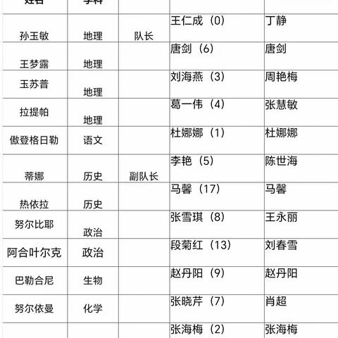西南大学实习生之旅圆满结束