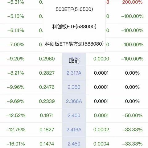 如何进行期权交易？