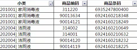 日化自有品牌陈列