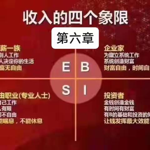 第六章一一人际网络的价值