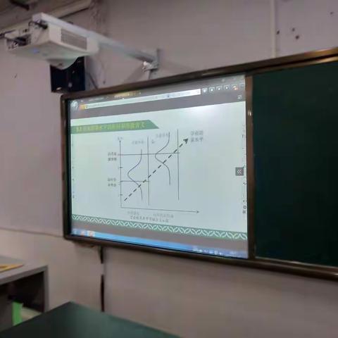 网络培训:解读《新课标》