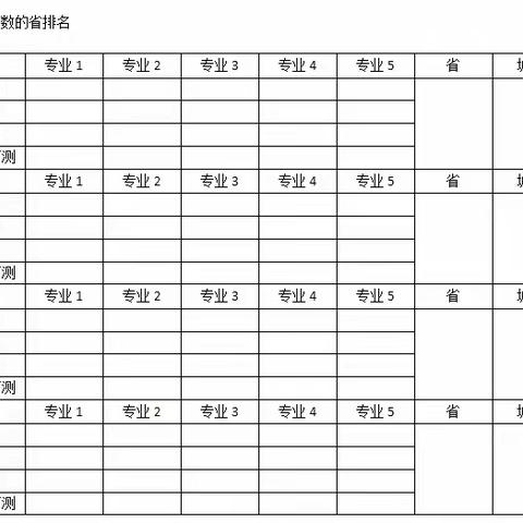 志愿填报的那些事