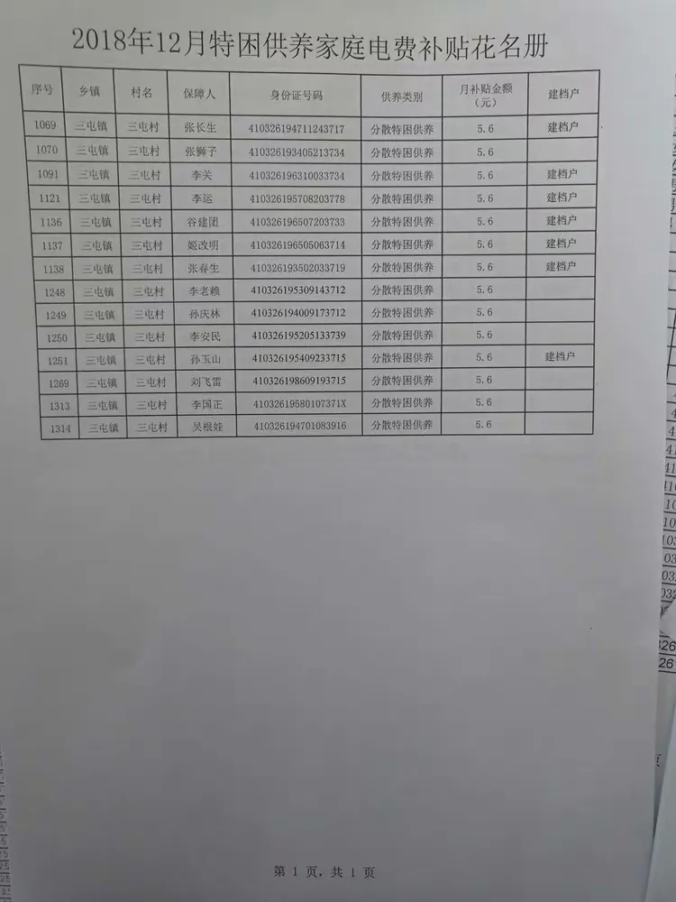三屯村低保五保残疾等享受民政政策名单，贫困户名单，享受企业贷贫政策名单