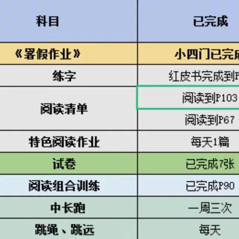 建宁实验中学2210班D组暑假第二周学习情况