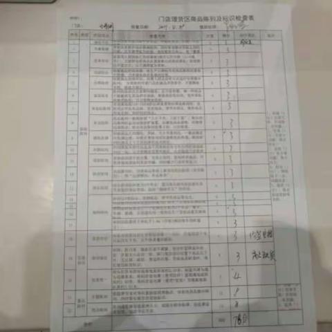 2021.4.29周四商品标识及专项检查