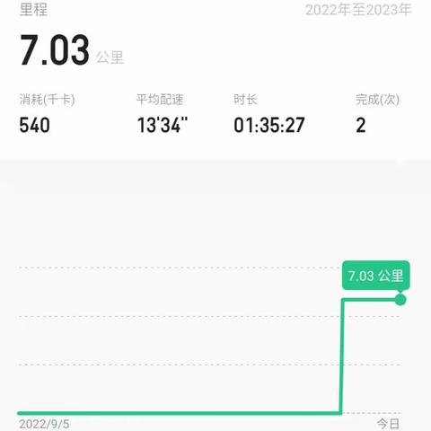 我的暑假生活