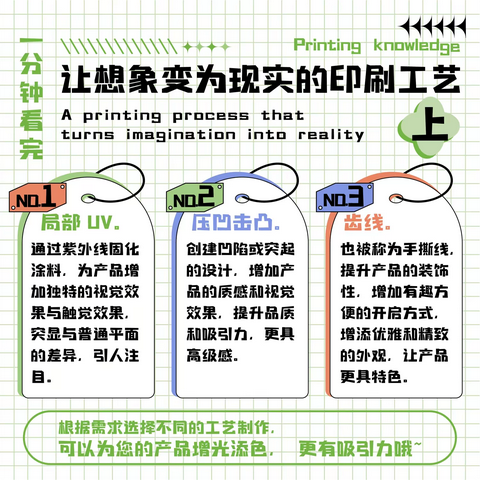 🔻一分钟看完，让想象变为现实的印刷工艺（上）