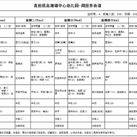 【舌尖上的高幼】第四周食谱（9月18日~9月22日）