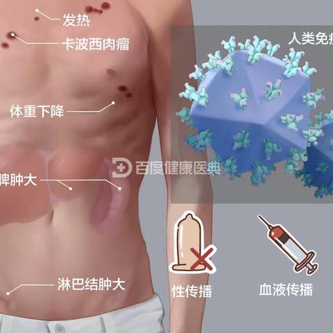 预防艾滋病——22级会计一班