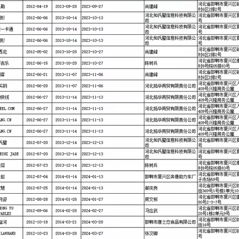 复兴区市场监督管理局知识产权科提示——注册商标续展提示