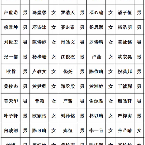 城中街道中心小学2021年秋一年级新生分班情况公布