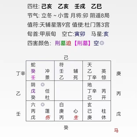 阿进奇门案例：这个咖啡店是继续经营下去呢？还是要转让呢？