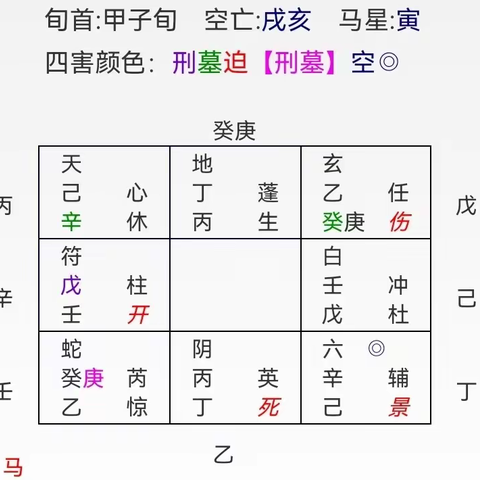 阿进奇门案例：最近和他分手了，我们还能复合吗？