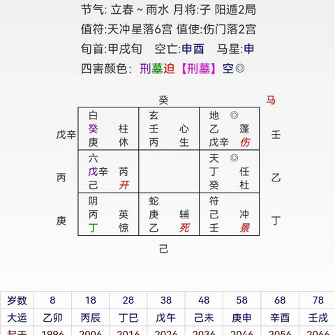 阿进奇门案例：奇门终身局看婚姻什么时候出见？