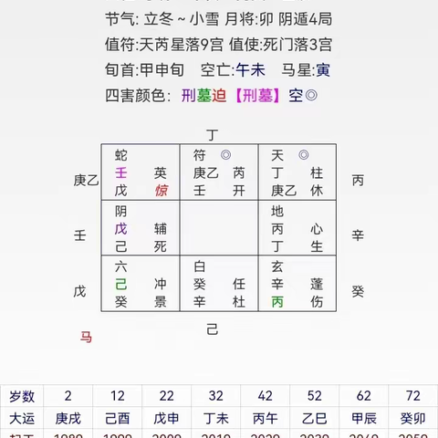 正财偏财：奇门终身局看我正财好还是偏财好