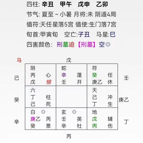 阿进奇门案例：催桃花，如何调理求测人的桃花，布局与能量补充