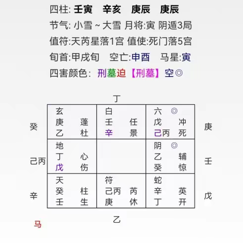 阿进奇门案例：有3个工作选择那一个有利于我？