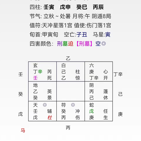 阿进奇门案例：求测人迷茫困境，事业求财两难？