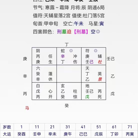 阿进奇门案例：催桃花，什么时候才能找到真正的另一半呢？