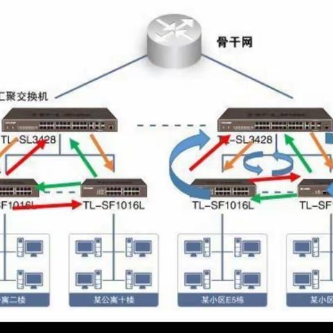 校园网络步线如何避免出现“网络广播风暴”