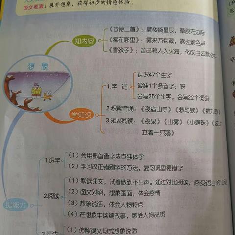 人教版二年级语文上册第七单元思维导图——新区小学二一班