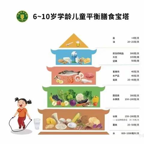 中托盟星期一至星期五的食谱