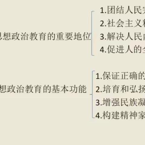 23级思政一班思政原理第二小组第复习讨论