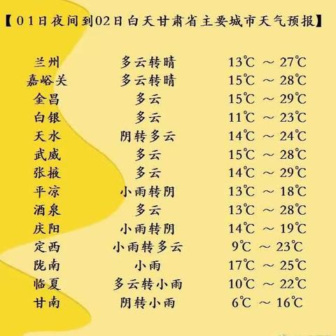 甘肃省2024年6月1日夜间天气预报