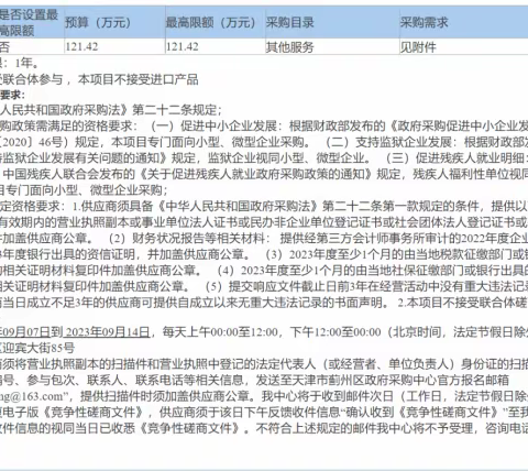 天津蓟州区卫健委一采购项目7家单位5家不合规仍正常开标