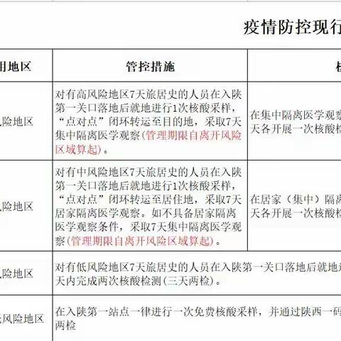 【高新教育】防疫不松懈，平安迎开学——高新区第三十八幼儿园2022年秋季学期防疫安全告家长书